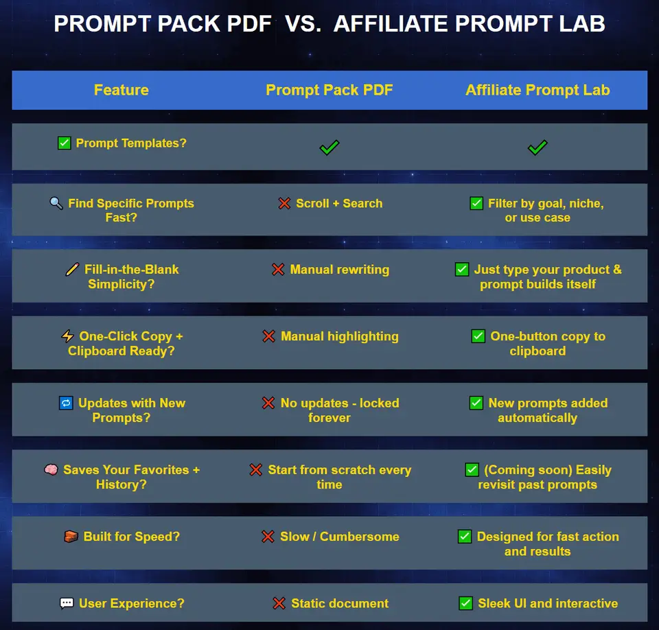 AI Prompt Profit Lab Turn AI Prompts Into Real Affiliate Income